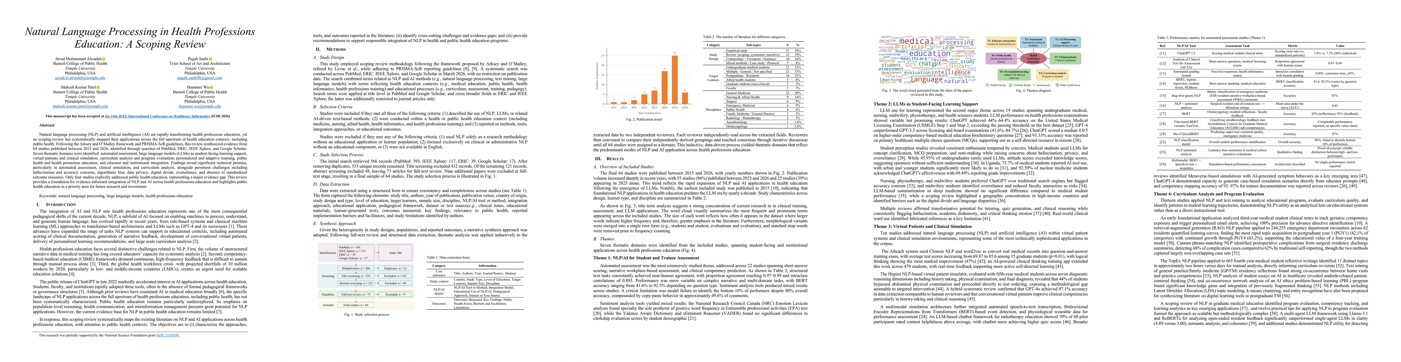 Thumbnail for Natural Language Processing in Health Professions Education: A Scoping Review