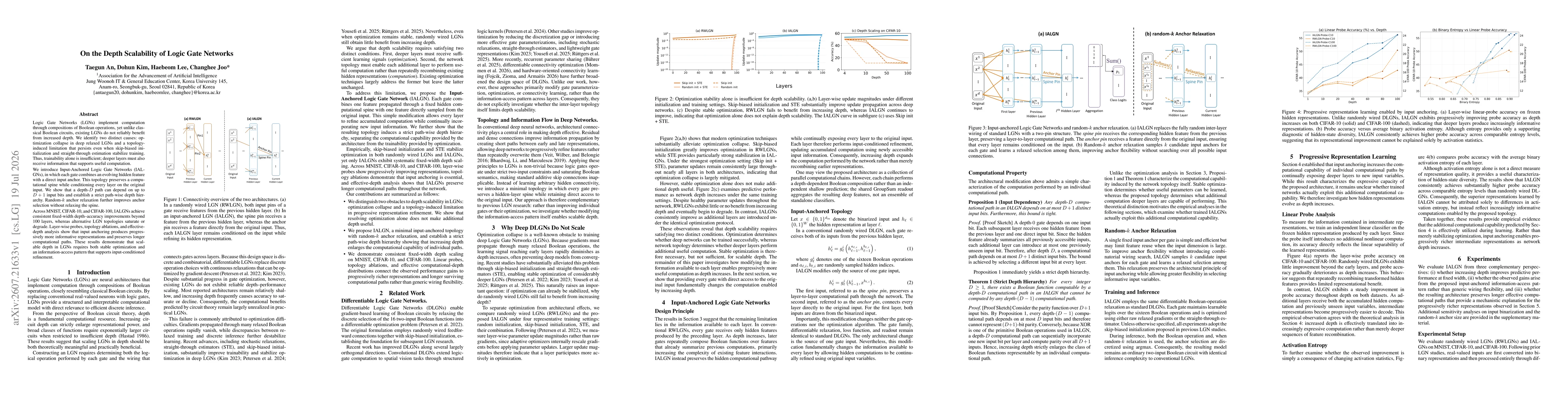 Thumbnail for On the Depth Scalability of Logic Gate Networks