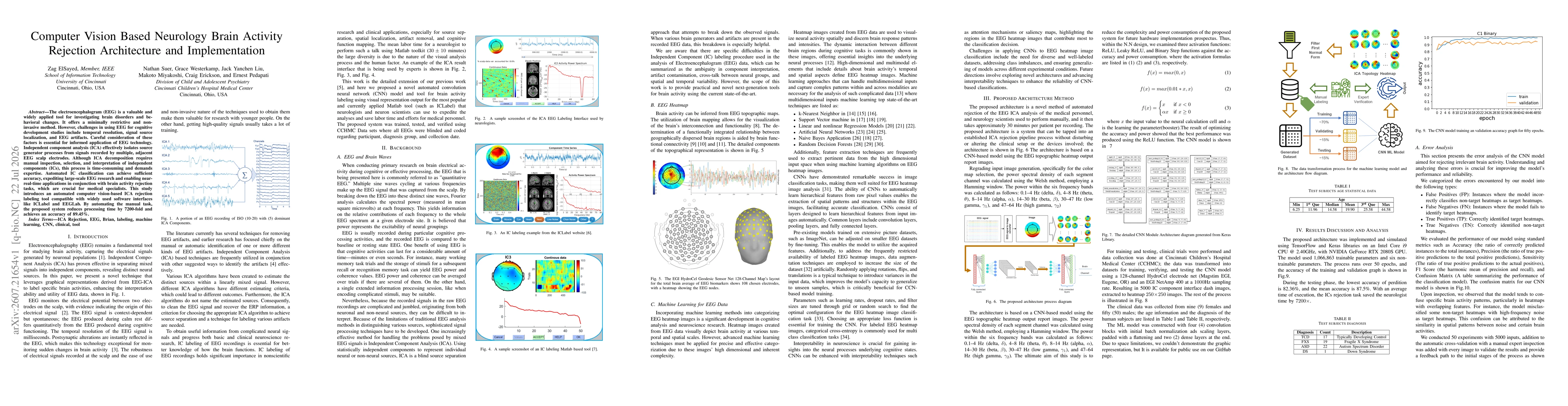 Thumbnail for Computer Vision Based Neurology Brain Activity Rejection Architecture and Implementation