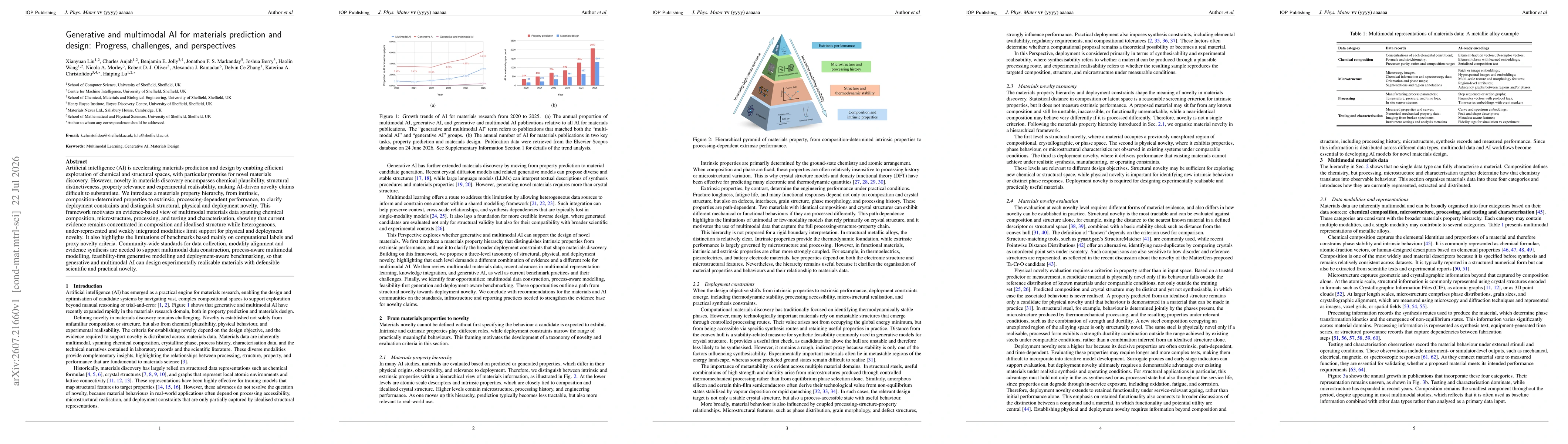 Thumbnail for Generative and multimodal AI for materials prediction and design: Progress, challenges, and perspectives