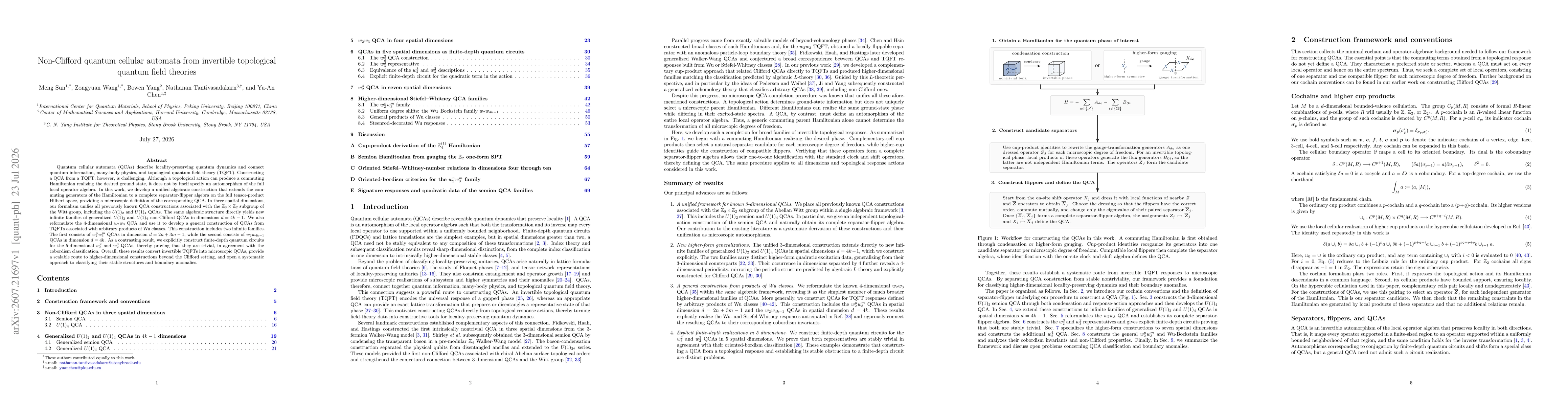 Thumbnail for Non-Clifford quantum cellular automata from invertible topological quantum field theories