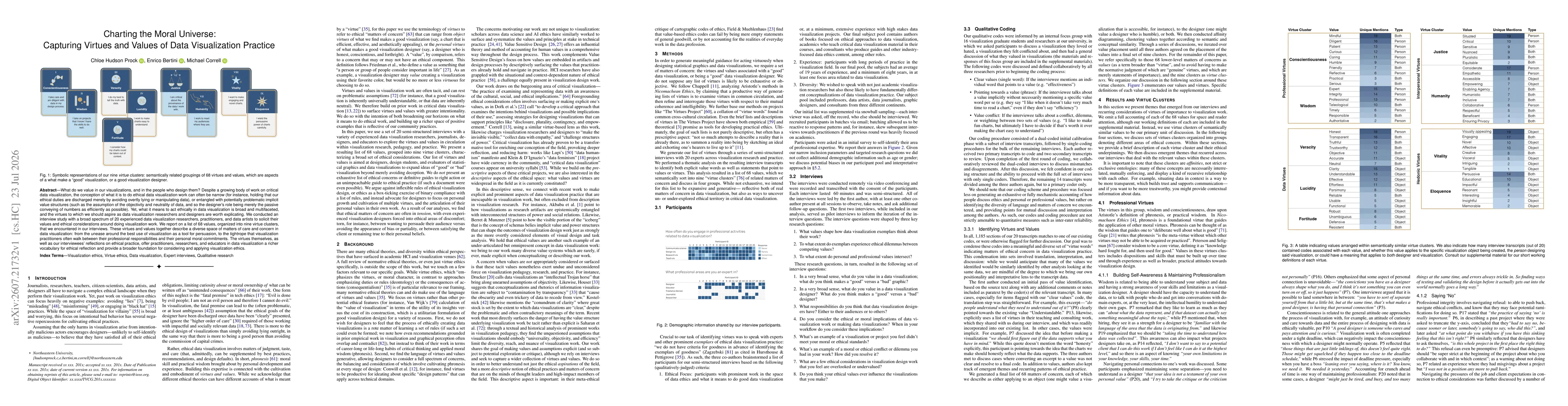 Thumbnail for Charting the Moral Universe: Capturing Virtues and Values of Data Visualization Practice