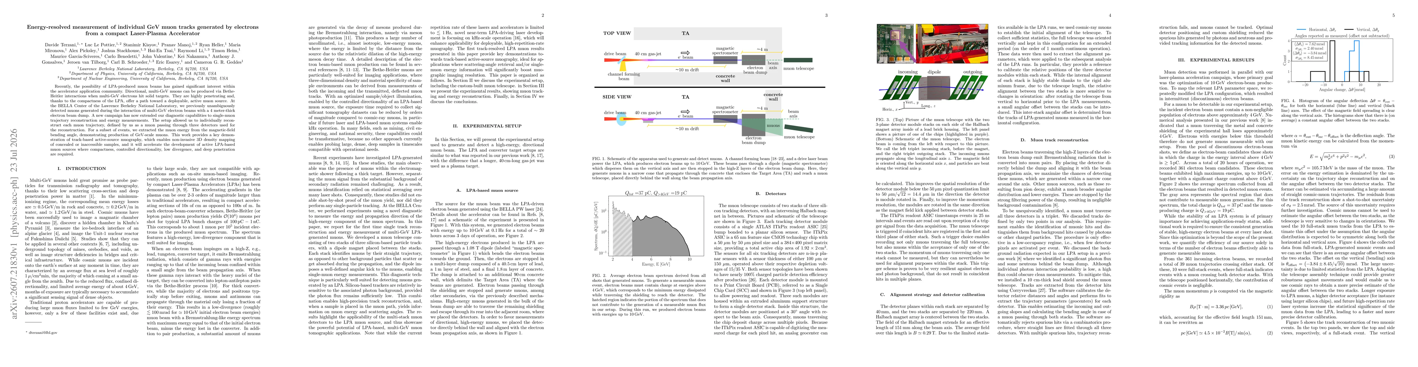 Thumbnail for Energy-resolved measurement of individual GeV muon tracks generated by electrons from a compact Laser-Plasma Accelerator