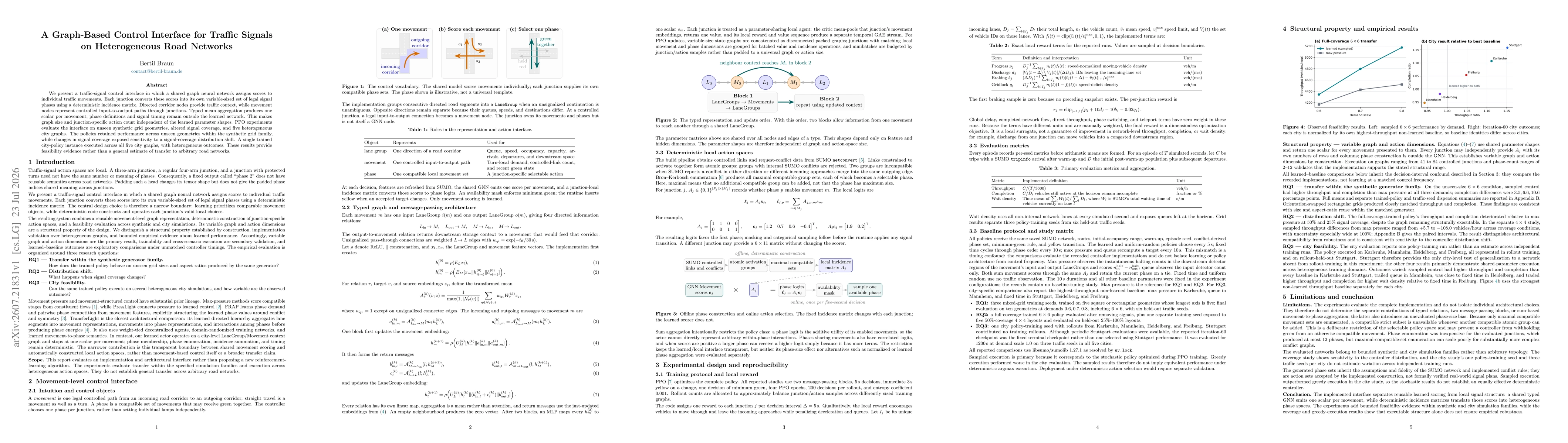 Thumbnail for A Graph-Based Control Interface for Traffic Signals on Heterogeneous Road Networks