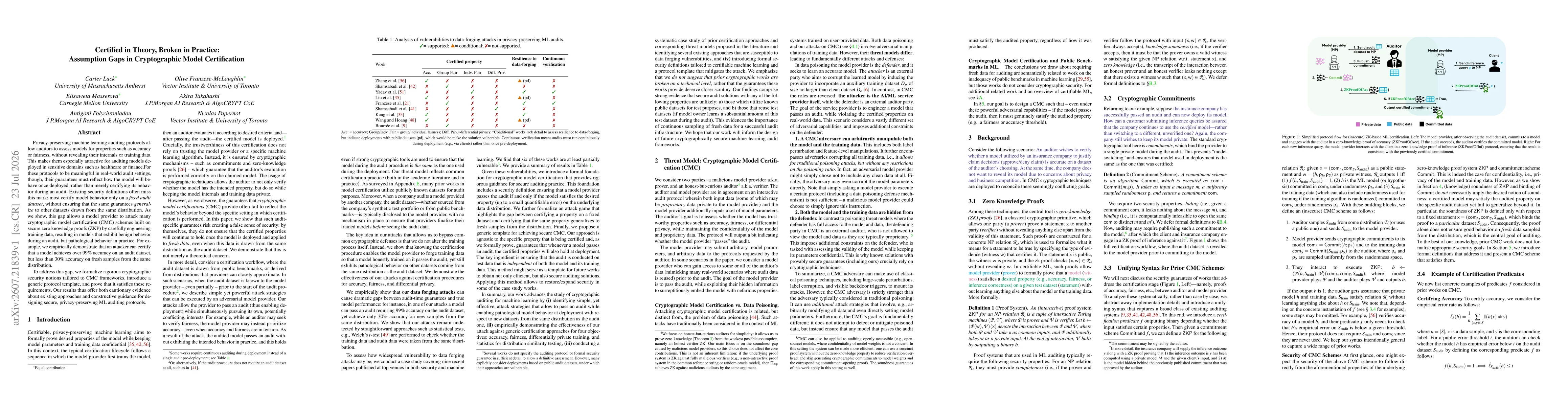 Thumbnail for Certified in Theory, Broken in Practice: Assumption Gaps in Cryptographic Model Certification