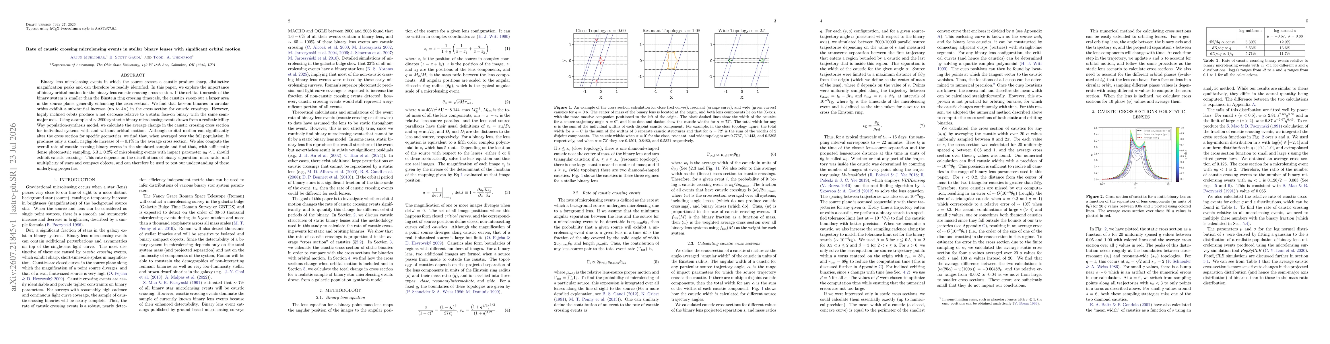 Thumbnail for Rate of caustic crossing microlensing events in stellar binary lenses with significant orbital motion