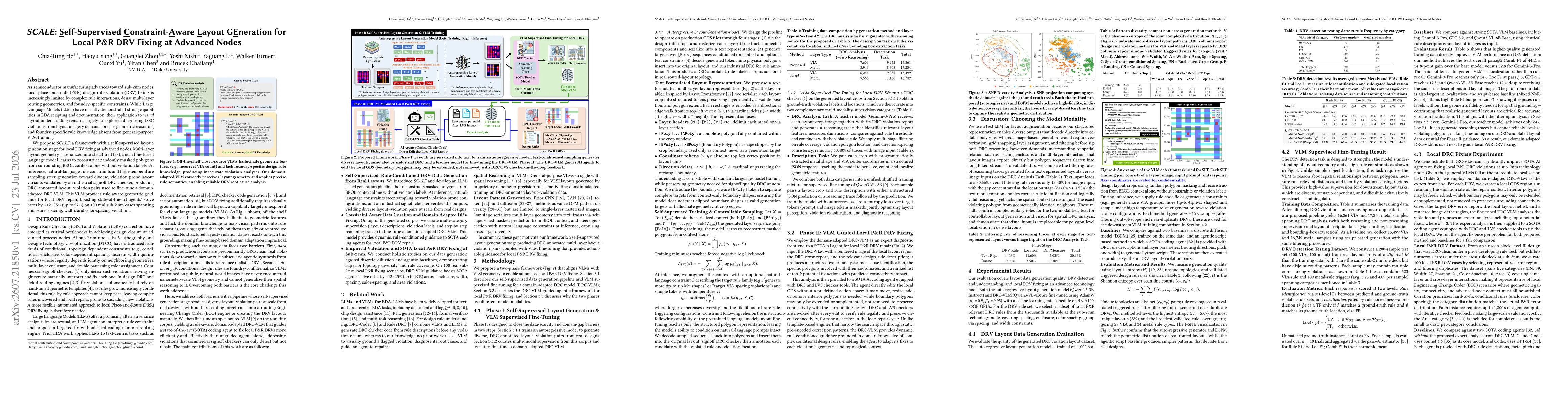 Thumbnail for SCALE: Self-Supervised Constraint-Aware Layout GEneration for Local P&R DRV Fixing at Advanced Nodes