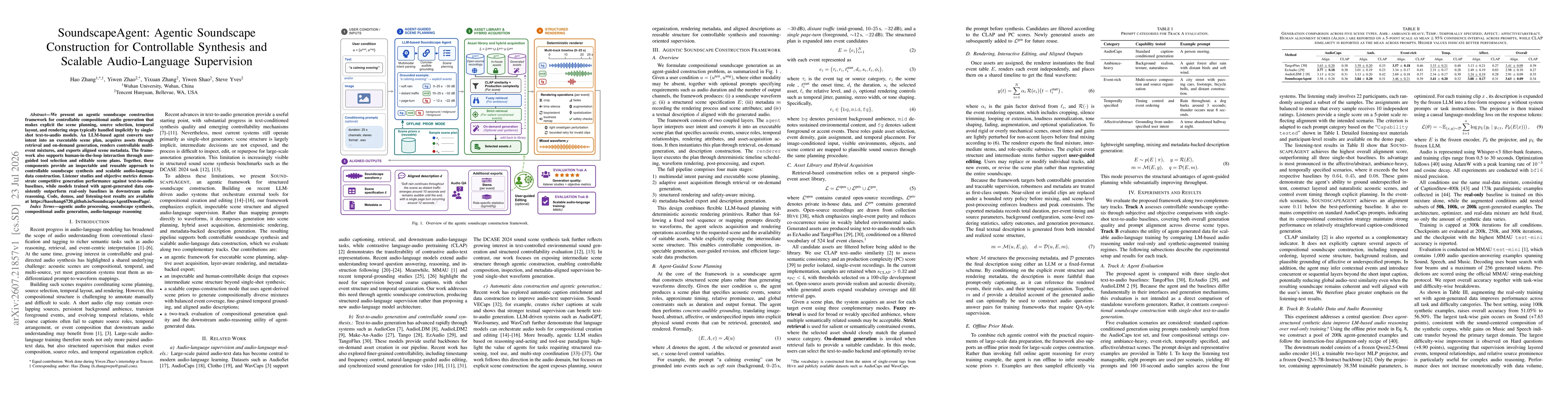 Thumbnail for SoundscapeAgent: Agentic Soundscape Construction for Controllable Synthesis and Scalable Audio-Language Supervision