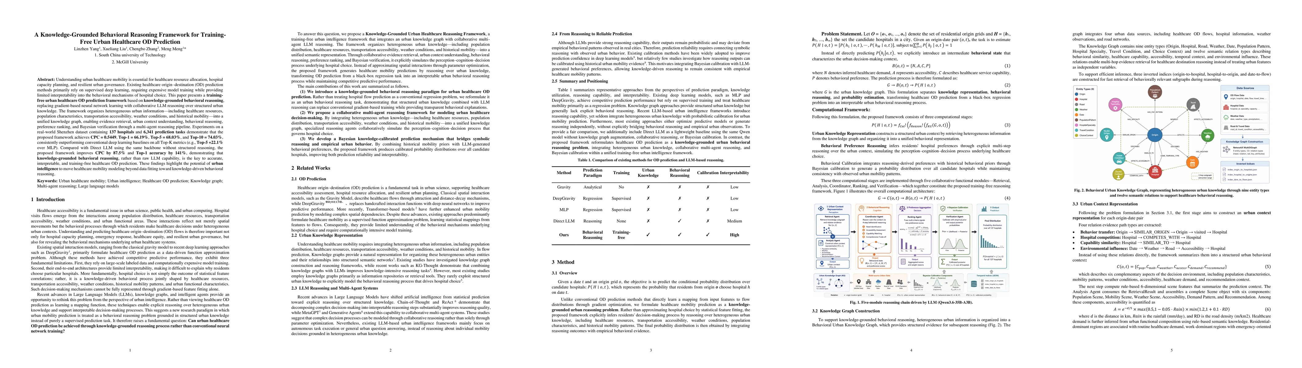 Thumbnail for A Knowledge-Grounded Behavioral Reasoning Framework for Training-Free Urban Healthcare OD Prediction