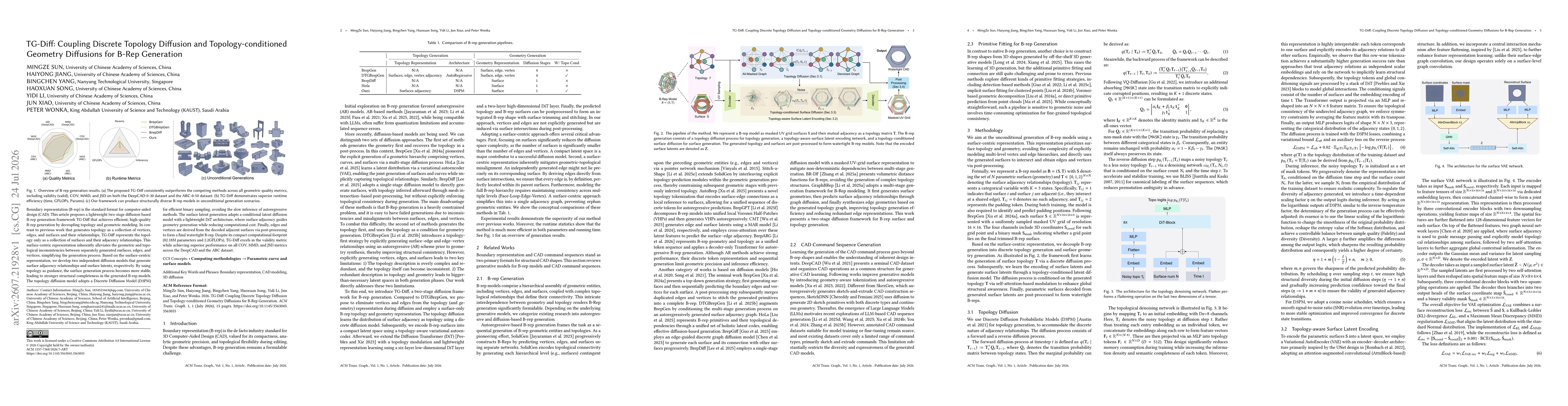 Thumbnail for TG-Diff: Coupling Discrete Topology Diffusion and Topology-conditioned Geometry Diffusions for B-Rep Generation