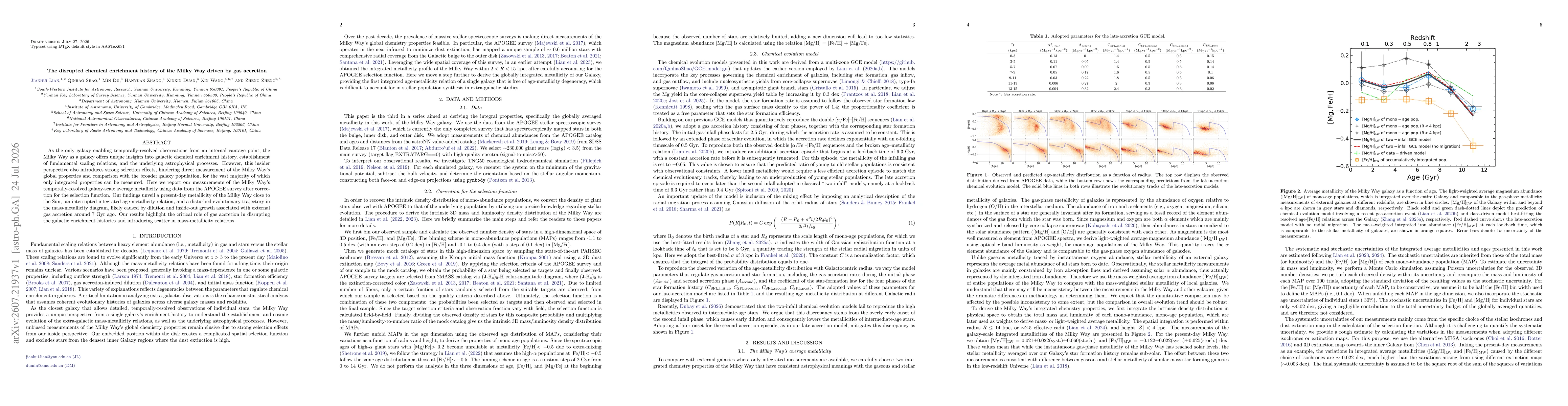 Thumbnail for The disrupted chemical enrichment history of the Milky Way driven by gas accretion