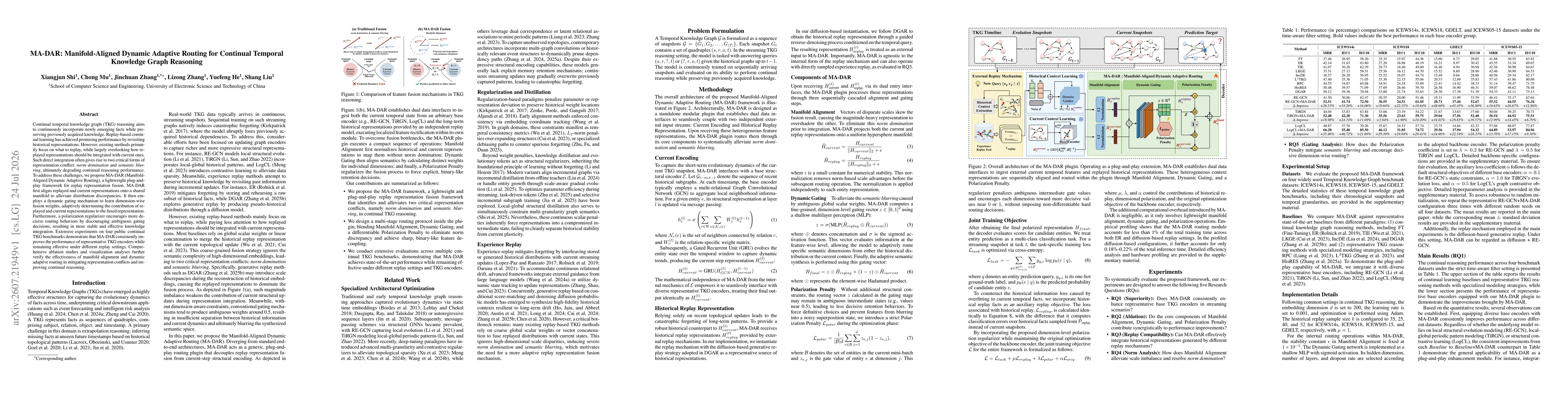 Thumbnail for MA-DAR: Manifold-Aligned Dynamic Adaptive Routing for Continual Temporal Knowledge Graph Reasoning