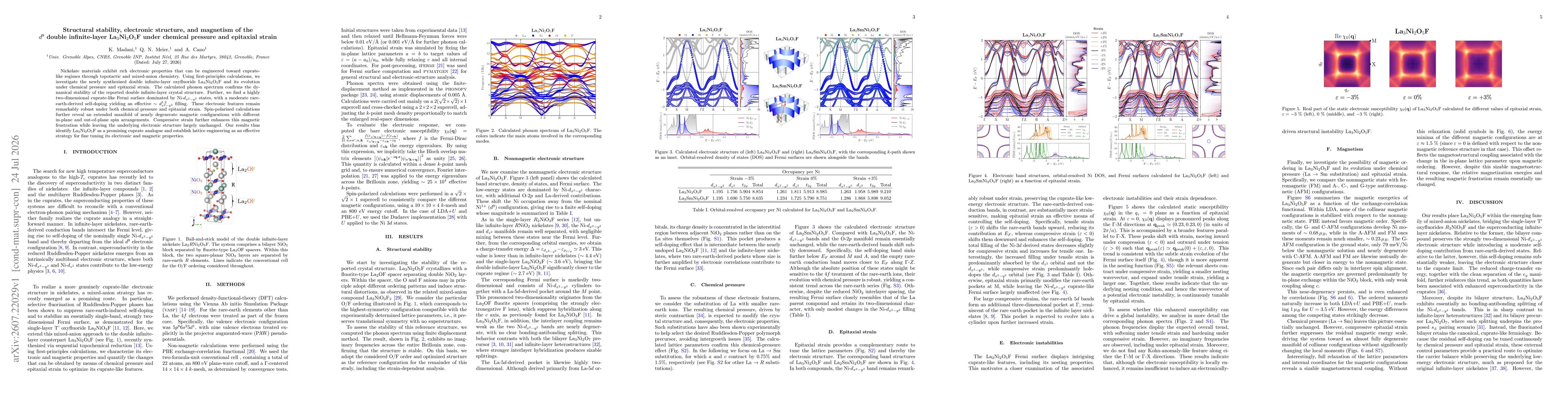 Thumbnail for Structural stability, electronic structure, and magnetism of the $d^9$ double infinite-layer La$_3$Ni$_2$O$_5$F under chemical pressure and epitaxial strain