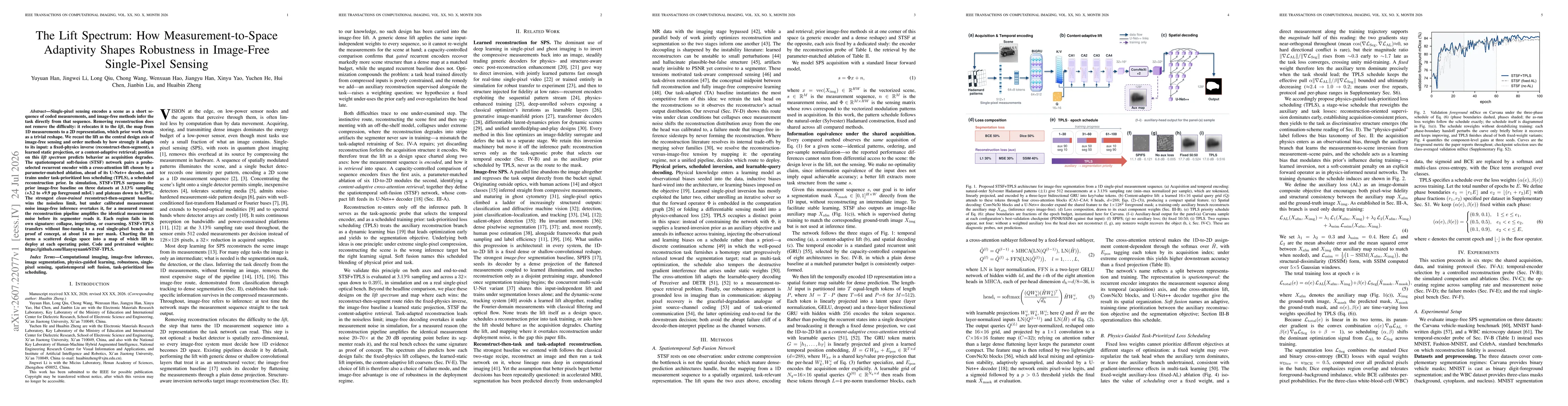 Thumbnail for The Lift Spectrum: How Measurement-to-Space Adaptivity Shapes Robustness in Image-Free Single-Pixel Sensing