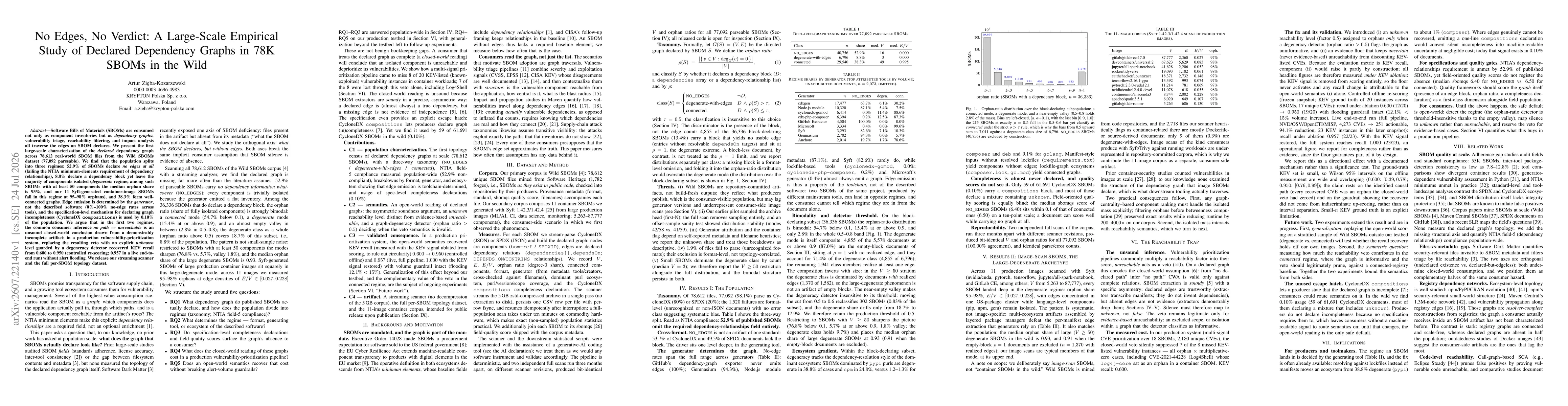 Thumbnail for No Edges, No Verdict: A Large-Scale Empirical Study of Declared Dependency Graphs in 78K SBOMs in the Wild