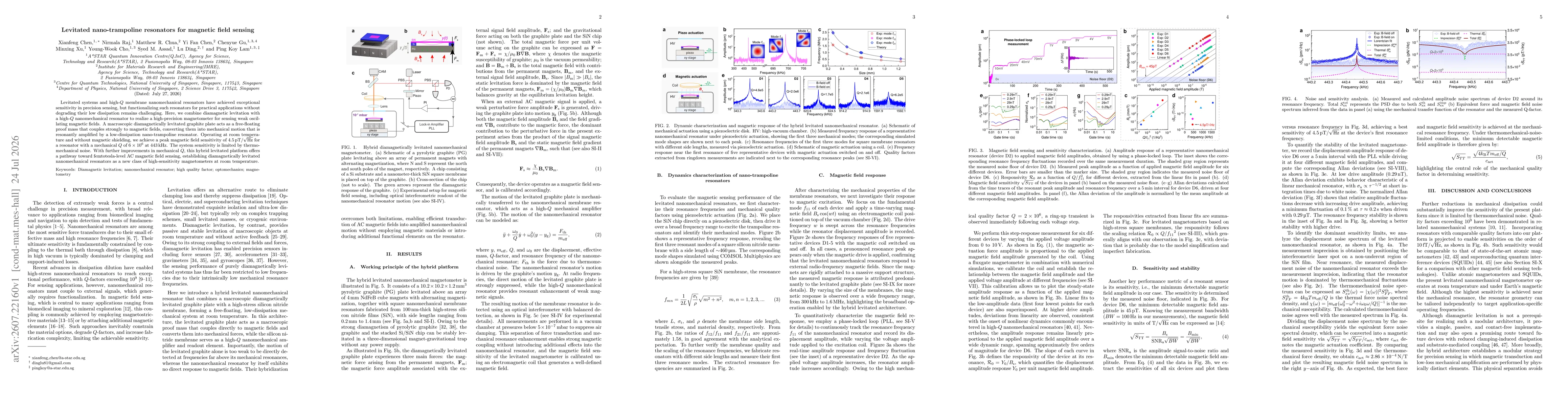 Thumbnail for Levitated nano-trampoline resonators for magnetic field sensing