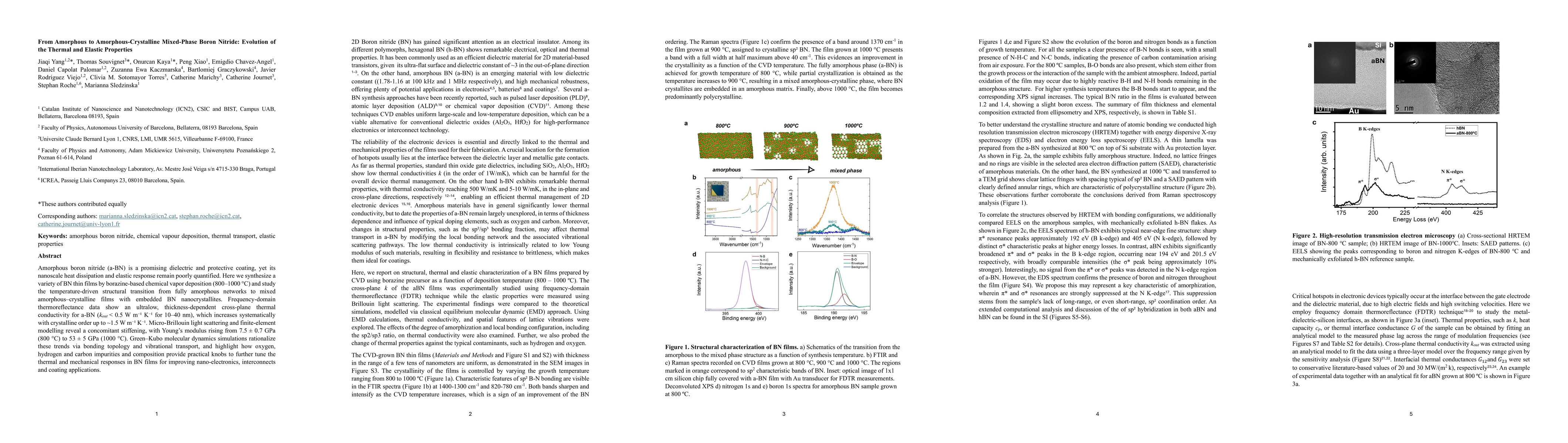 Thumbnail for From Amorphous to Amorphous-Crystalline Mixed-Phase Boron Nitride: Evolution of the Thermal and Elastic Properties