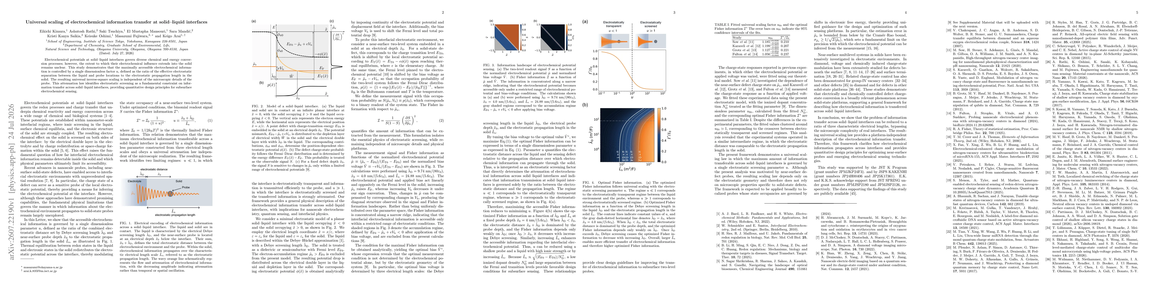 Thumbnail for Universal scaling of electrochemical information transfer at solid-liquid interfaces