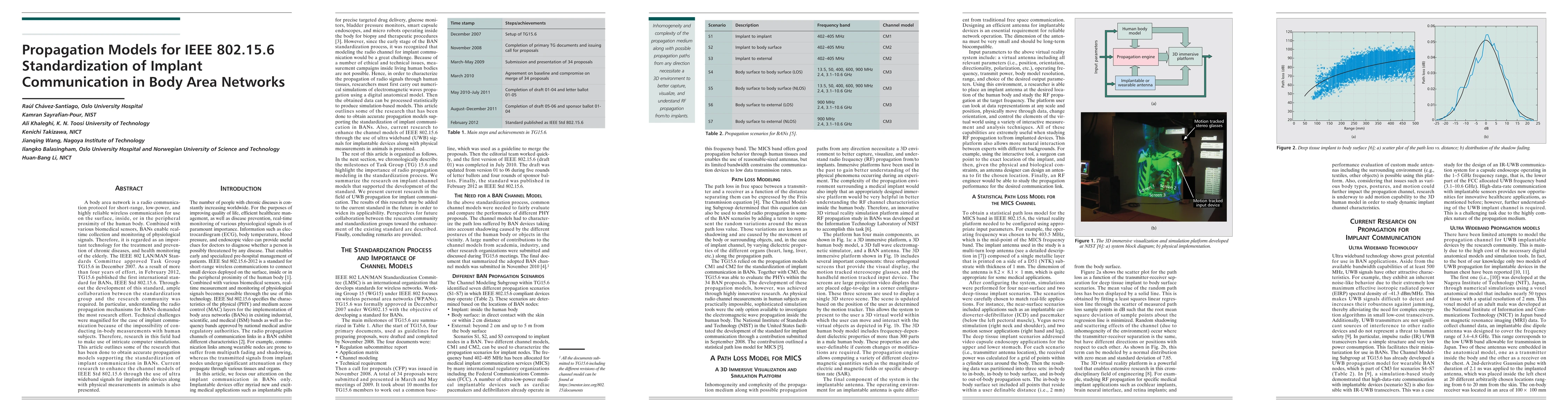 Thumbnail for Propagation models for IEEE 802.15.6 standardization of implant communication in body area networks