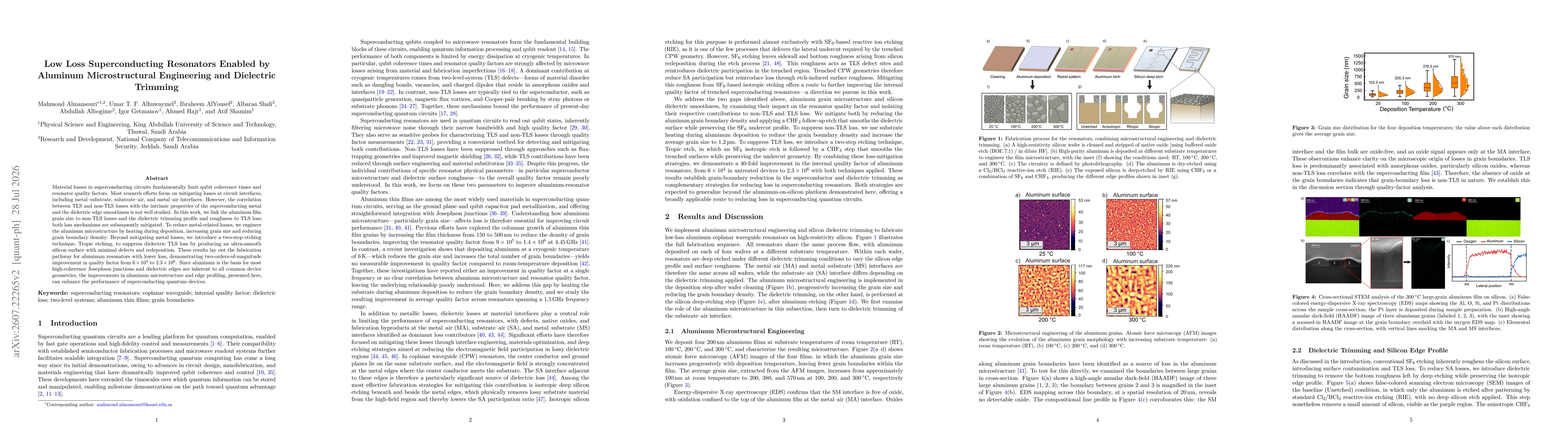 Thumbnail for Low loss superconducting resonators enabled by aluminum microstructural engineering and dielectric trimming