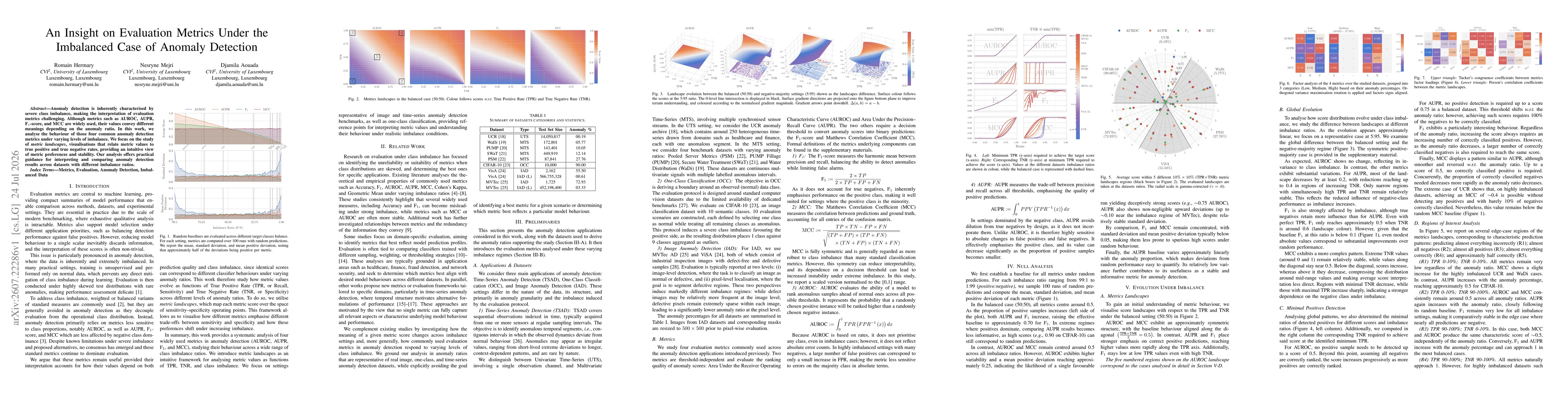 Thumbnail for An Insight on Evaluation Metrics Under the Imbalanced Case of Anomaly Detection