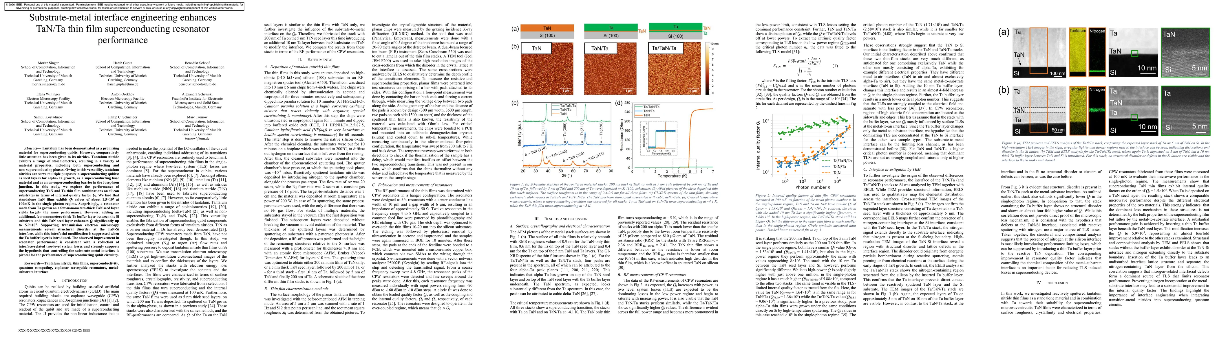 Thumbnail for Substrate-metal interface engineering enhances TaN/Ta thin film superconducting resonator performance