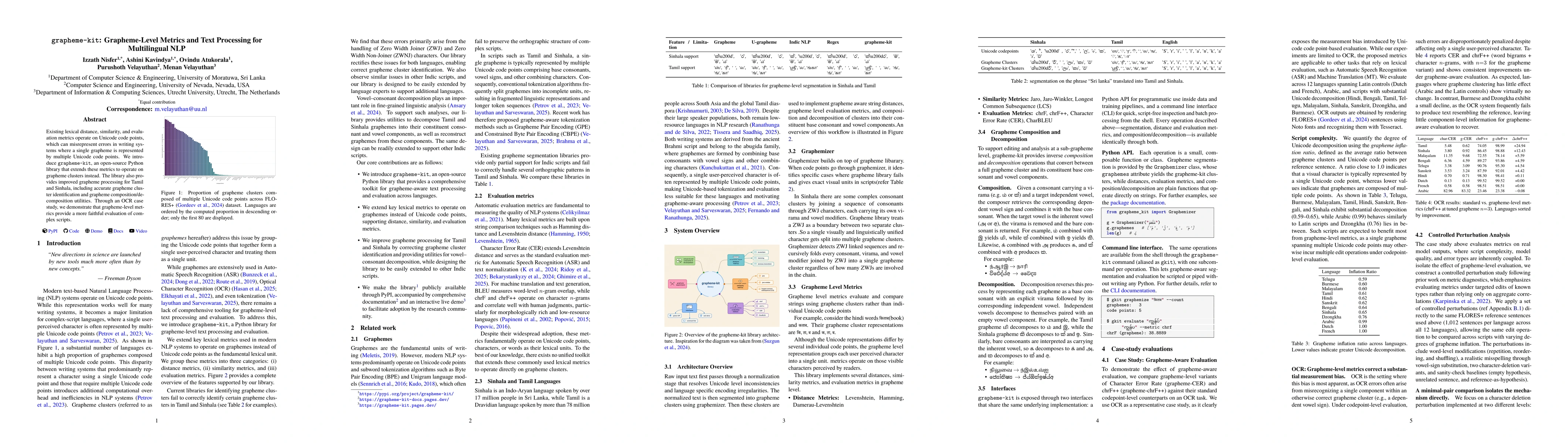 Thumbnail for grapheme-kit: Grapheme-Level Metrics and Text Processing for Multilingual NLP