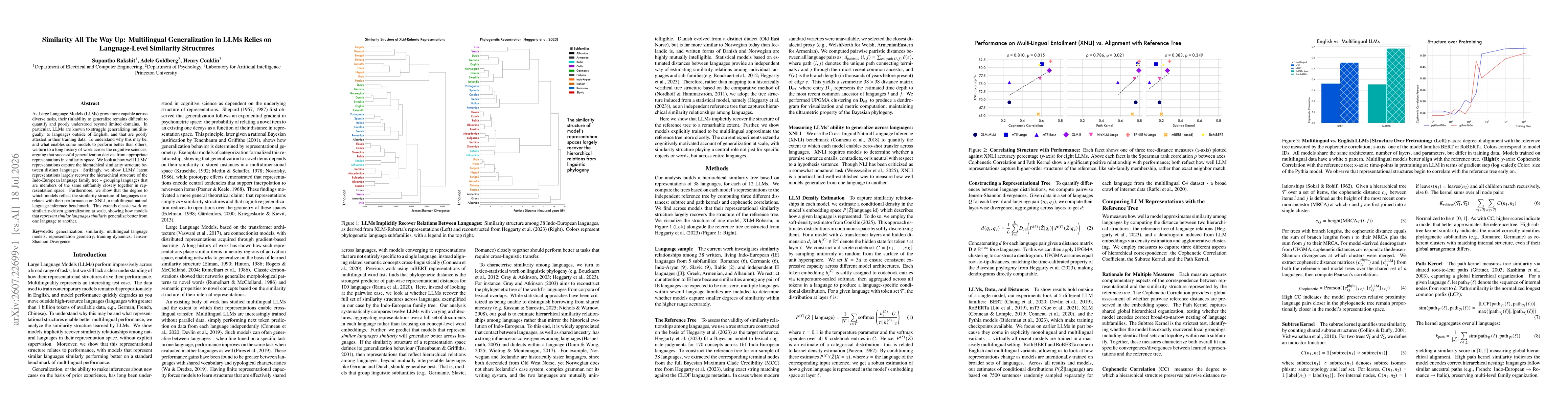 Thumbnail for Similarity All The Way Up: Multilingual Generalization in LLMs Relies on Language-Level Similarity Structures