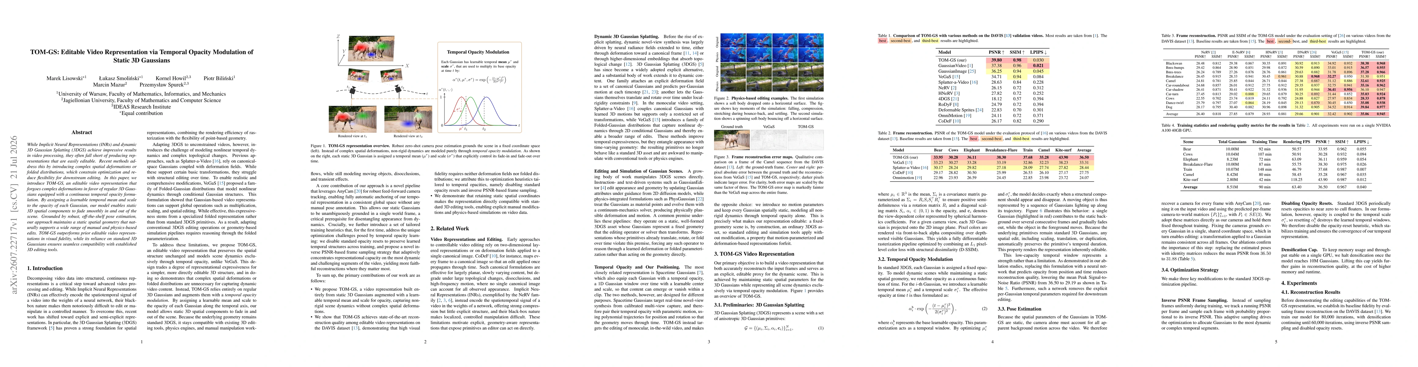 Thumbnail for TOM-GS: Editable Video Representation via Temporal Opacity Modulation of Static 3D Gaussians