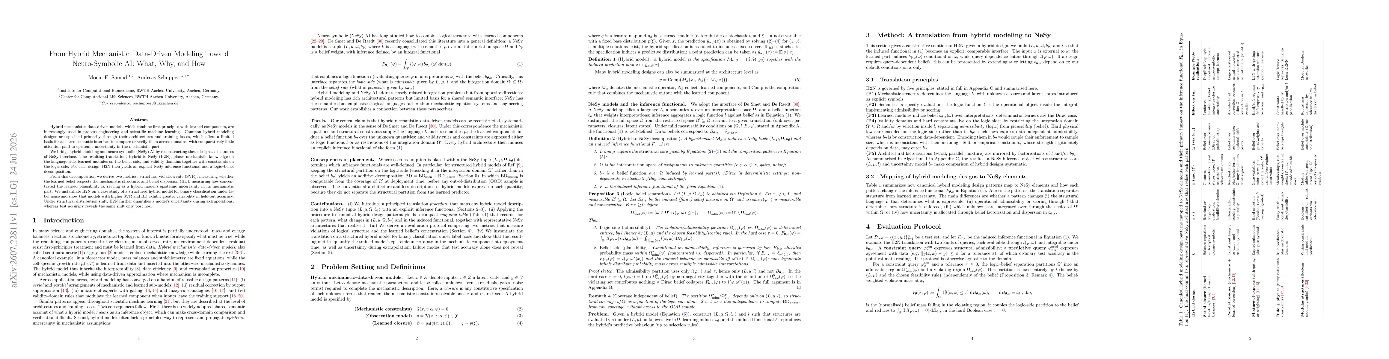 Thumbnail for From Hybrid Mechanistic--Data-Driven Modeling Toward Neuro-Symbolic AI: What, Why, and How