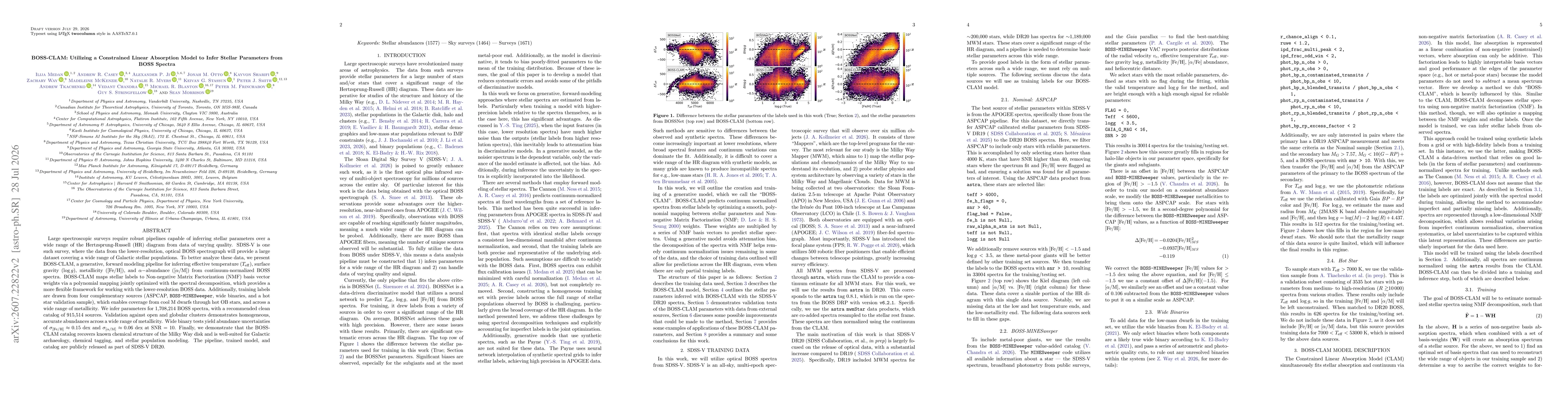 Thumbnail for BOSS-CLAM: Utilizing a Constrained Linear Absorption Model to Infer Stellar Parameters from BOSS Spectra