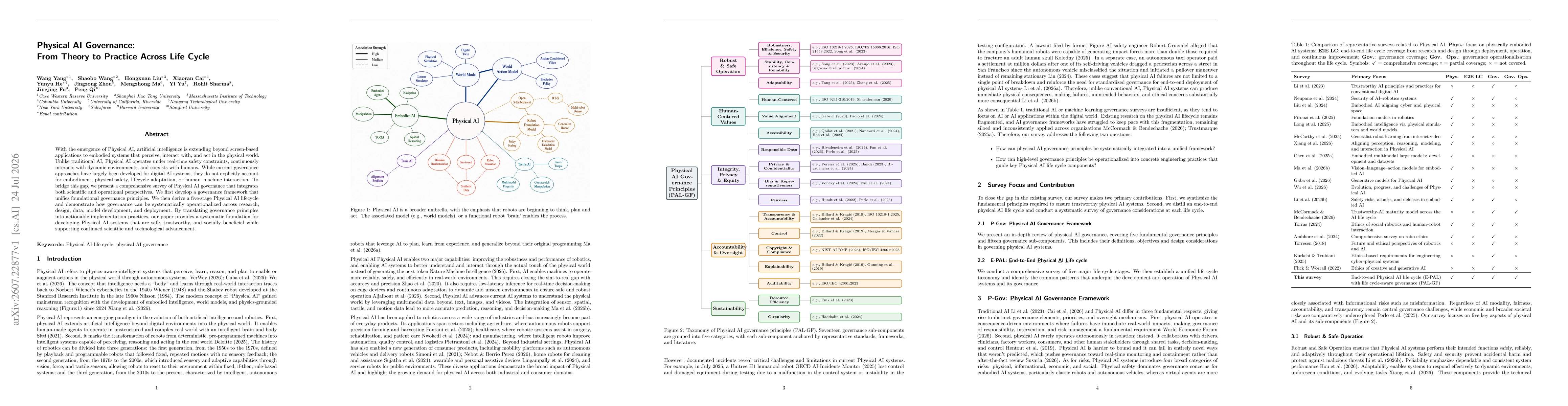 Thumbnail for Physical AI Governance: From Theory to Practice Across Life Cycle