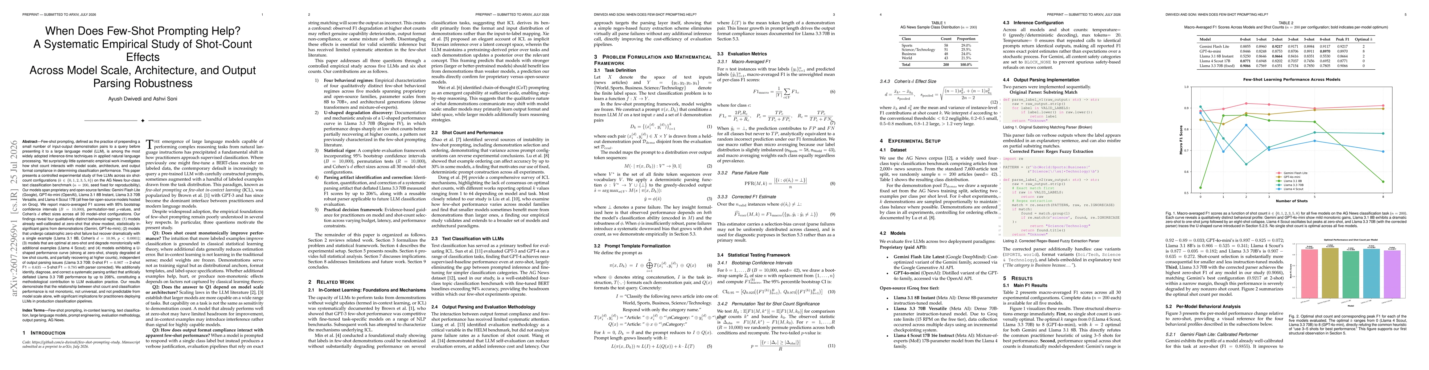Thumbnail for When Does Few-Shot Prompting Help? A Systematic Empirical Study of Shot-Count Effects Across Model Scale, Architecture, and Output Parsing Robustness