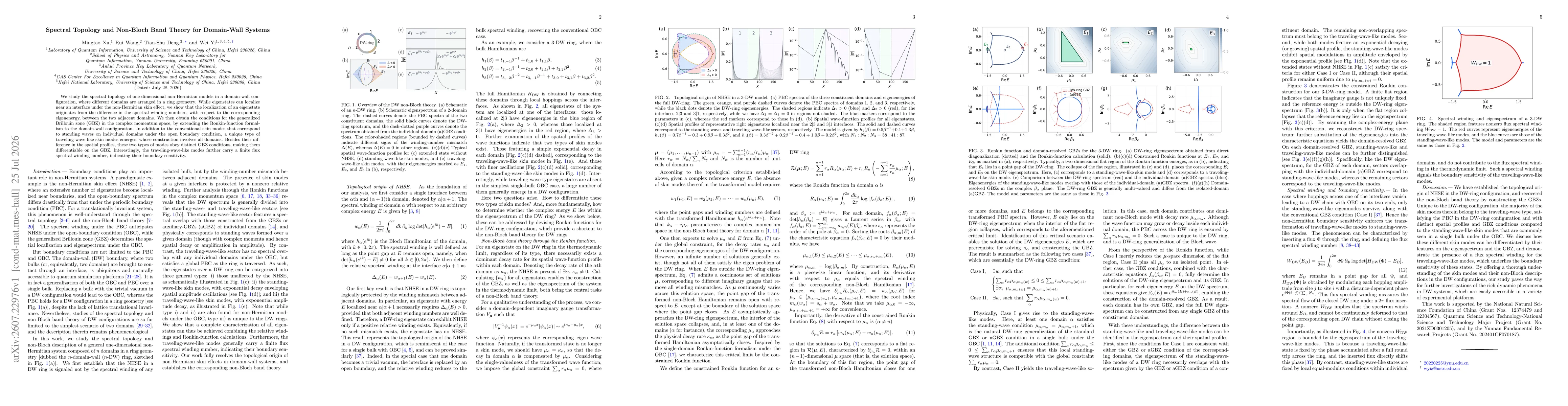 Thumbnail for Spectral Topology and Non-Bloch Band Theory for Domain-Wall Systems