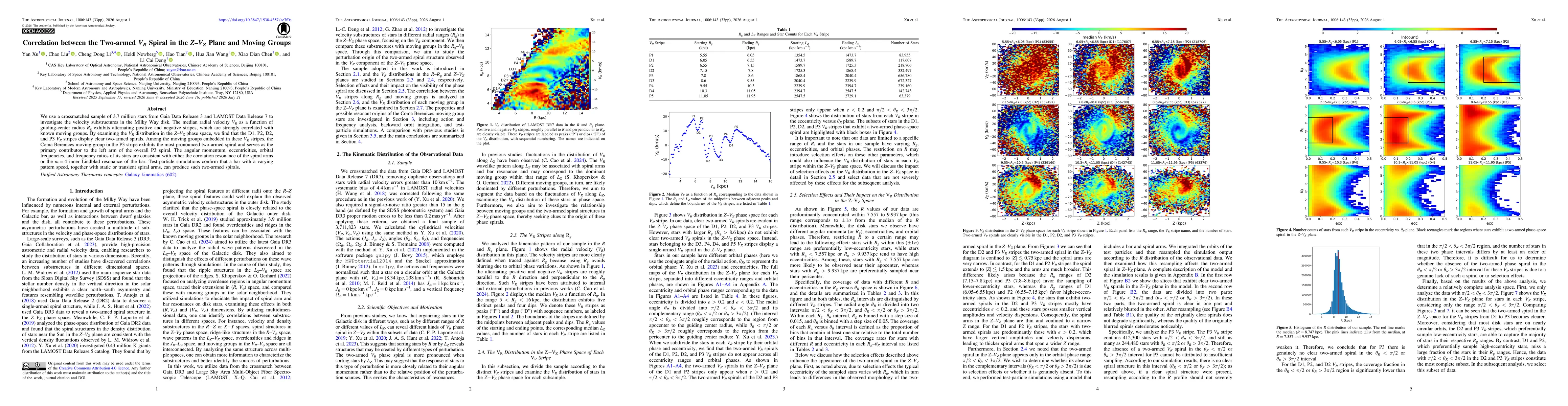Thumbnail for Correlation between the two-armed $V_R$ spiral in the $Z$--$V_Z$ plane and moving groups