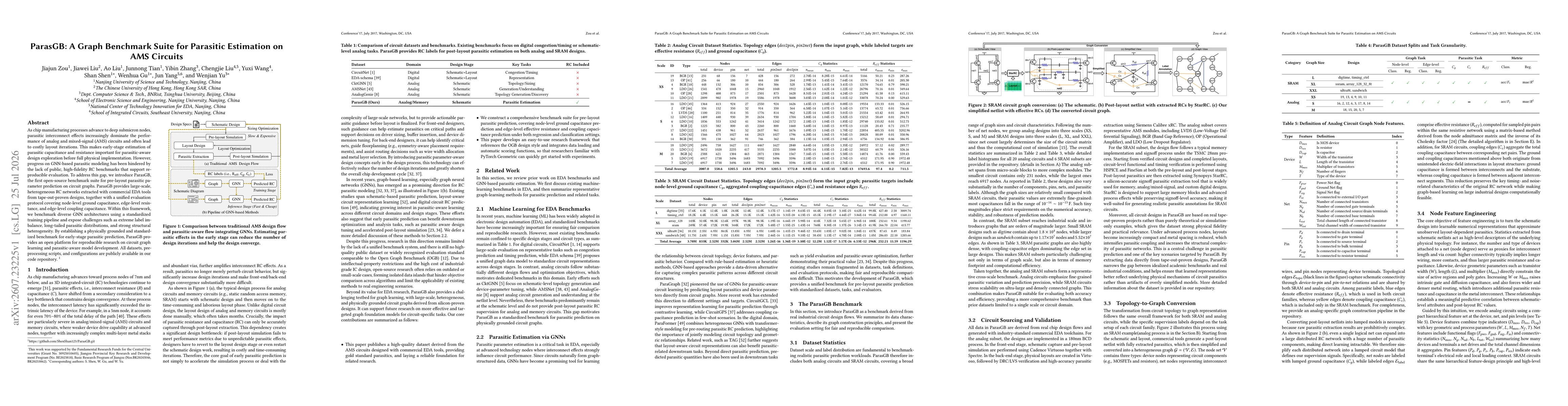 Thumbnail for ParasGB: A Graph Benchmark Suite for Parasitic Estimation on AMS Circuits