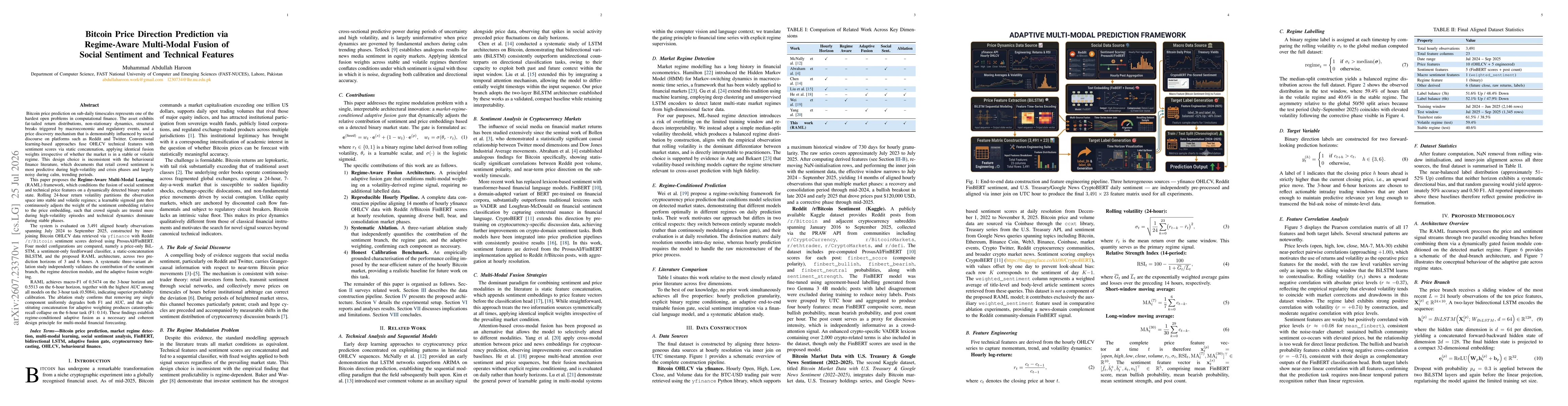 Thumbnail for Bitcoin Price Direction Prediction via Regime-Aware Multi-Modal Fusion of Social Sentiment and Technical Features