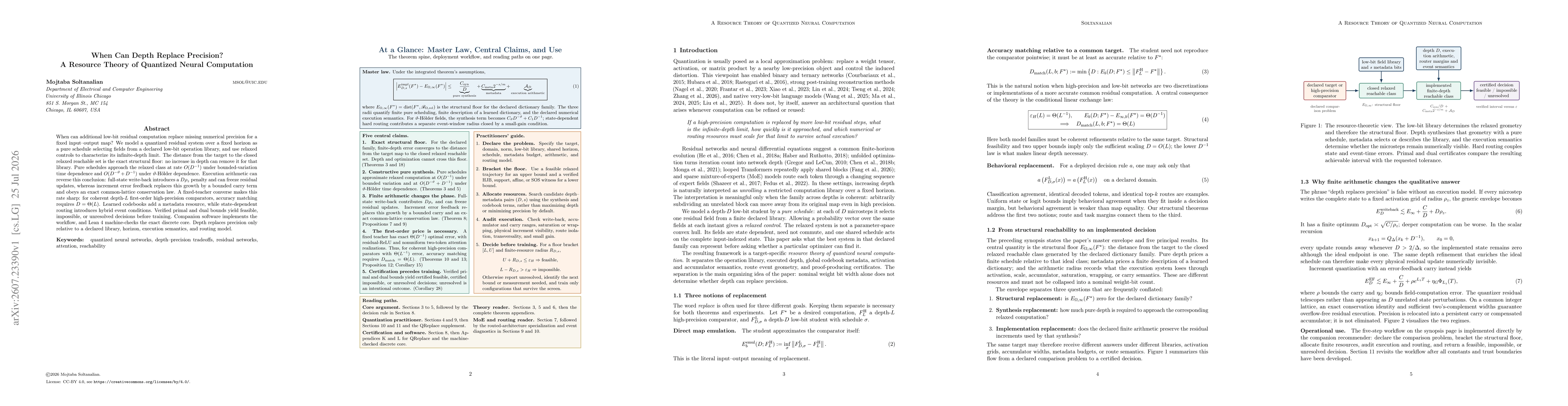 Thumbnail for When Can Depth Replace Precision? A Resource Theory of Quantized Neural Computation