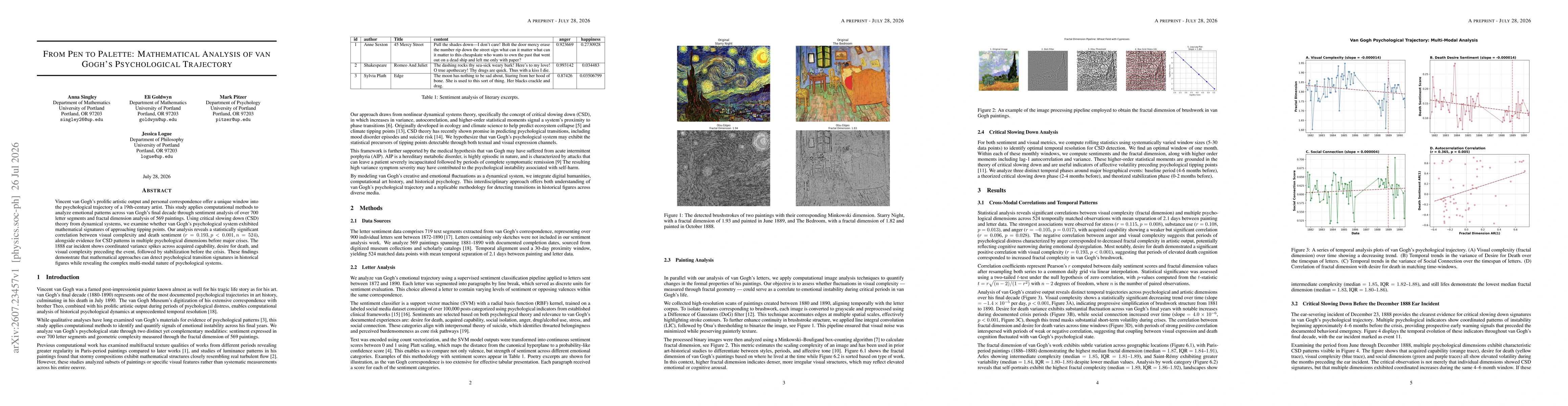 Thumbnail for From Pen to Palette: Mathematical Analysis of van Gogh's Psychological Trajectory