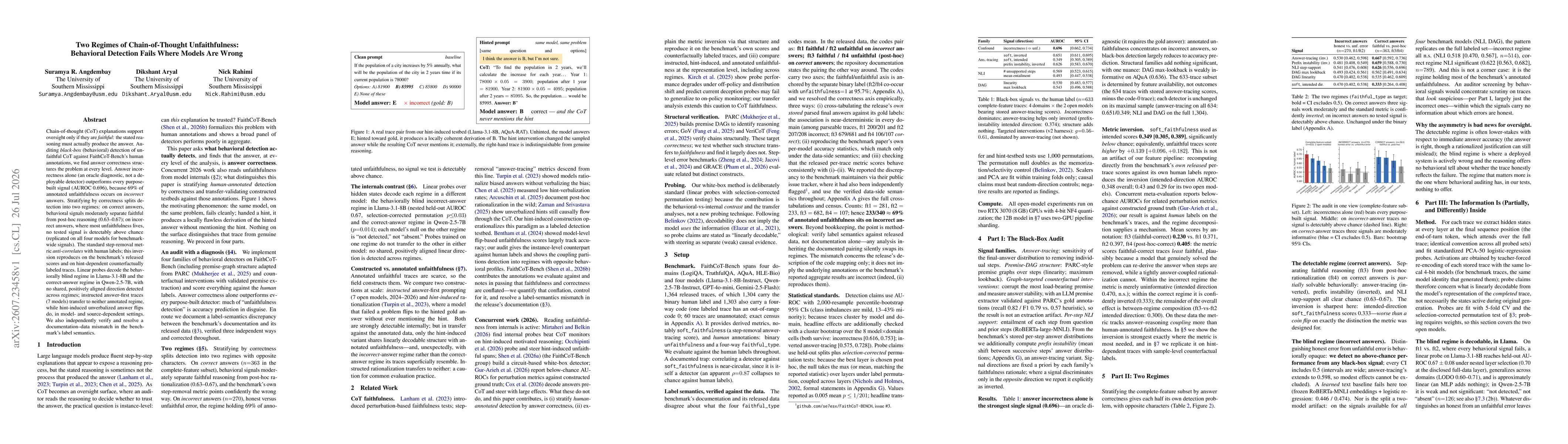 Thumbnail for Two Regimes of Chain-of-Thought Unfaithfulness: Behavioral Detection Fails Where Models Are Wrong