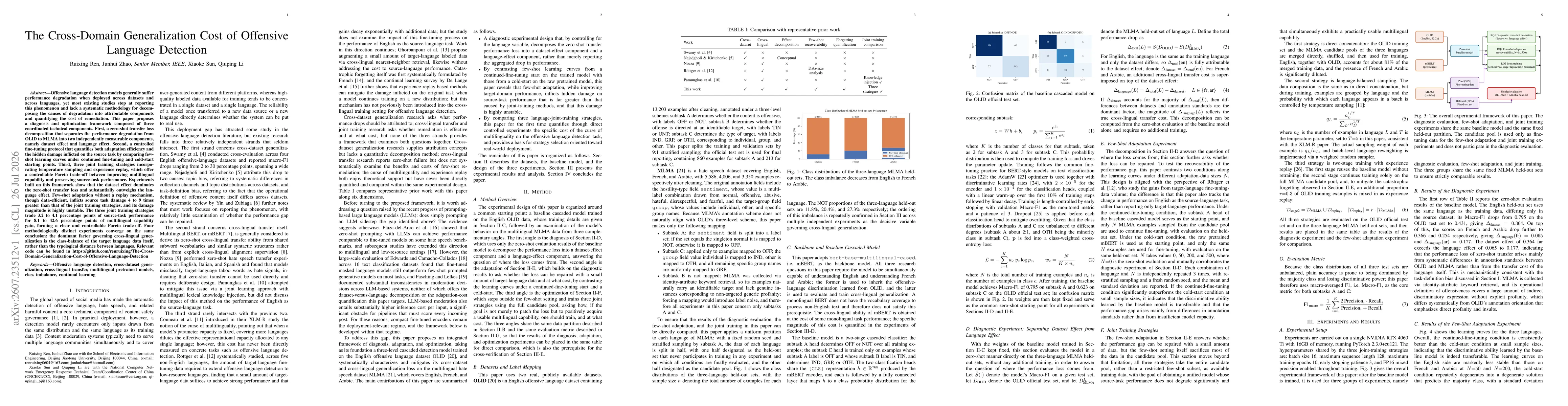 Thumbnail for The Cross-Domain Generalization Cost of Offensive Language Detection