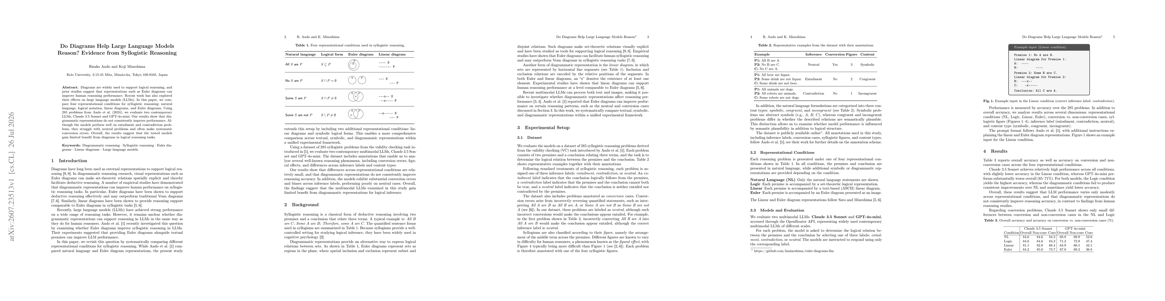 Thumbnail for Do Diagrams Help Large Language Models Reason? Evidence from Syllogistic Reasoning