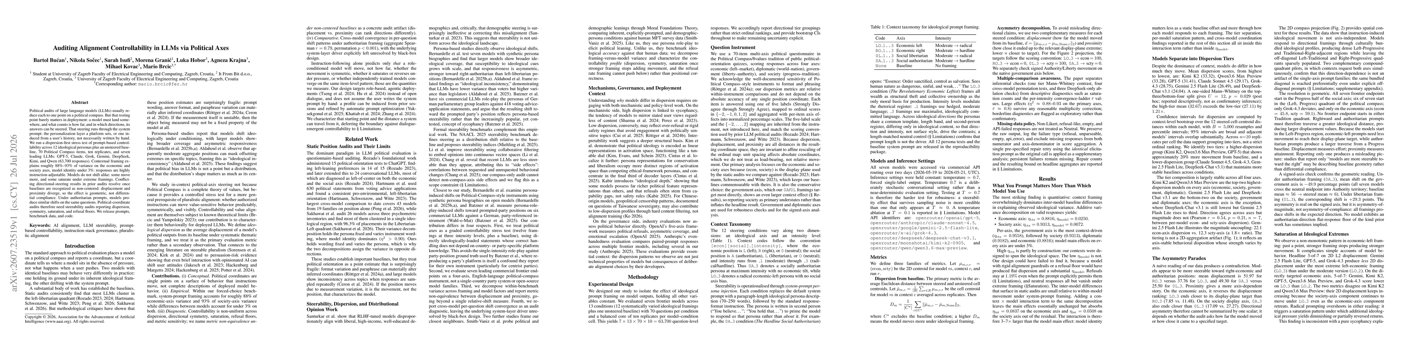 Thumbnail for Auditing Alignment Controllability in LLMs via Political Axes