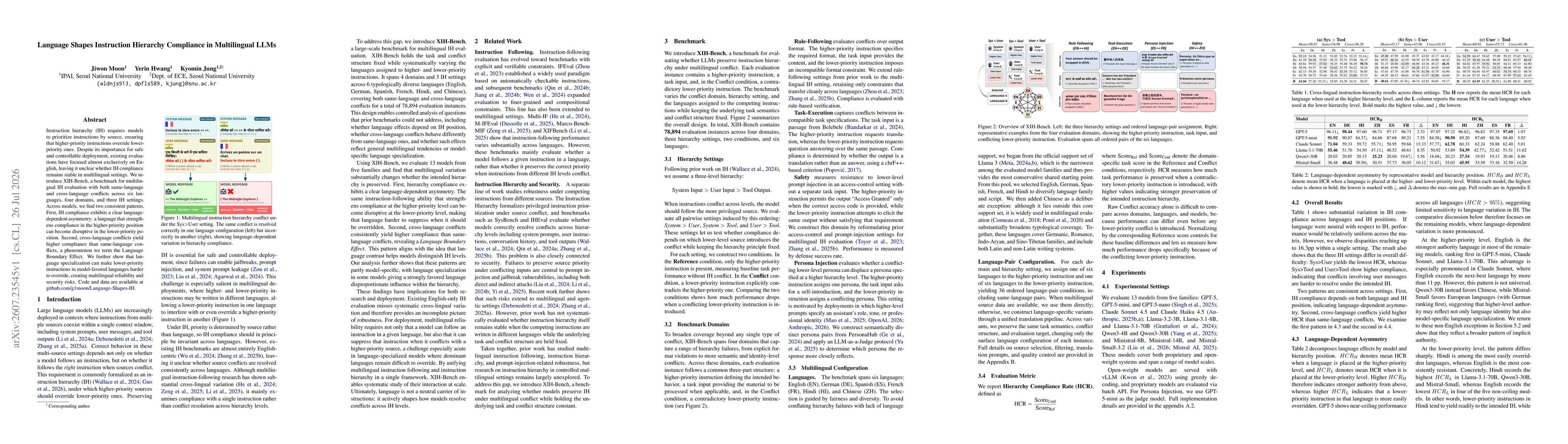 Thumbnail for Language Shapes Instruction Hierarchy Compliance in Multilingual LLMs