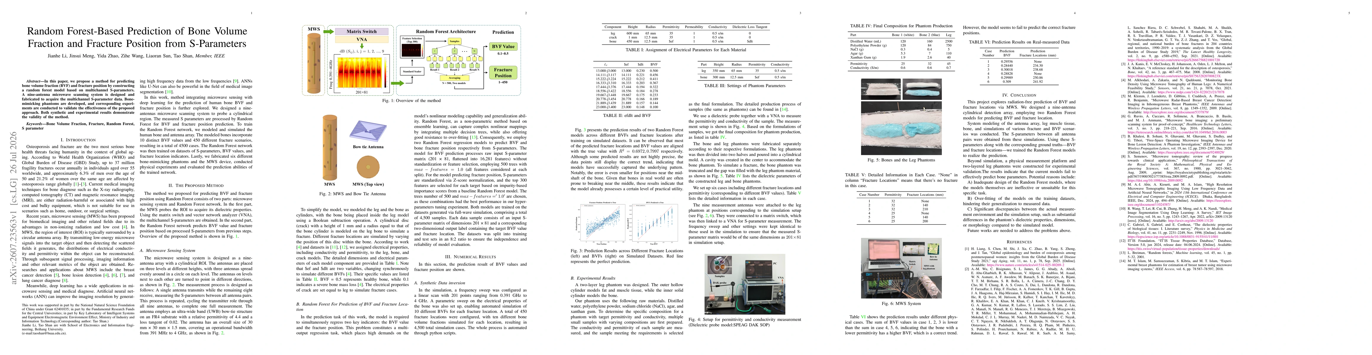 Thumbnail for Random Forest-Based Prediction of Bone Volume Fraction and Fracture Position from S-Parameters