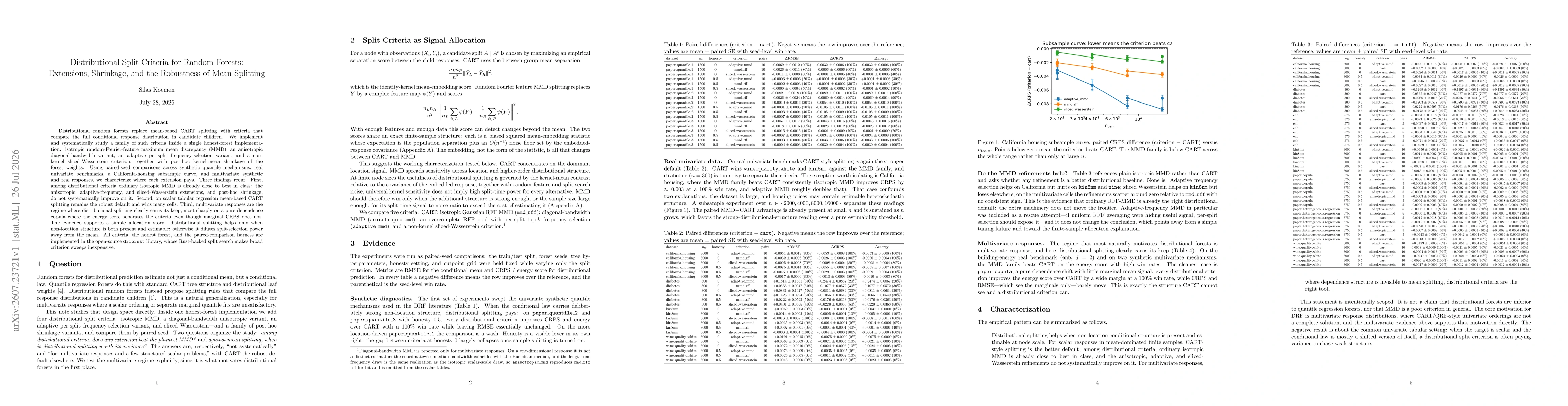 Thumbnail for Distributional Split Criteria for Random Forests: Extensions, Shrinkage, and the Robustness of Mean Splitting
