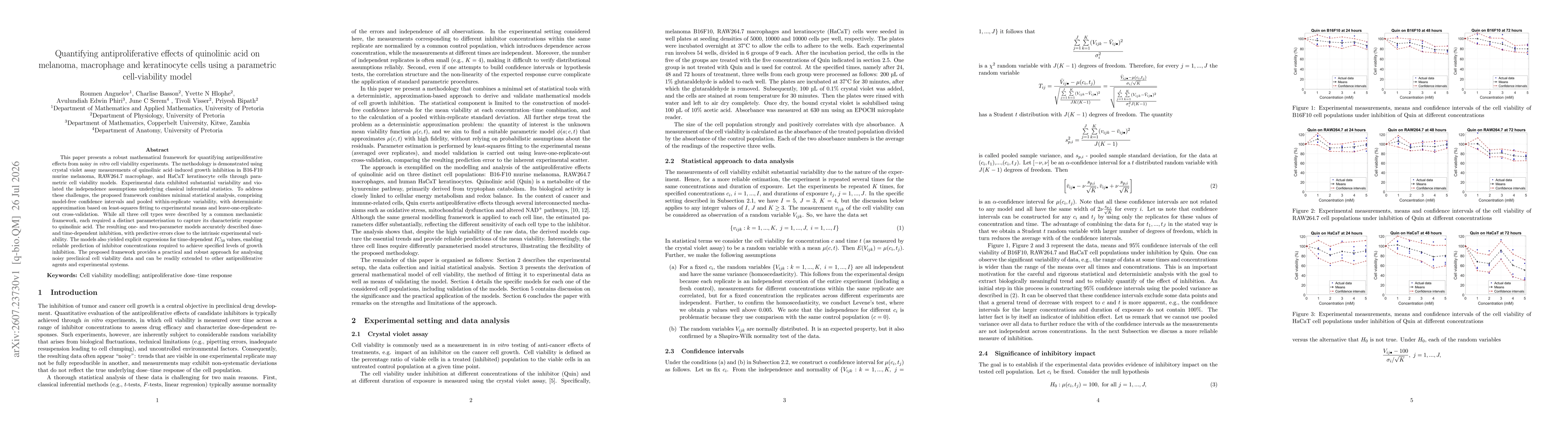Thumbnail for Quantifying antiproliferative effects of quinolinic acid on melanoma, macrophage and keratinocyte cells using a parametric cell-viability model