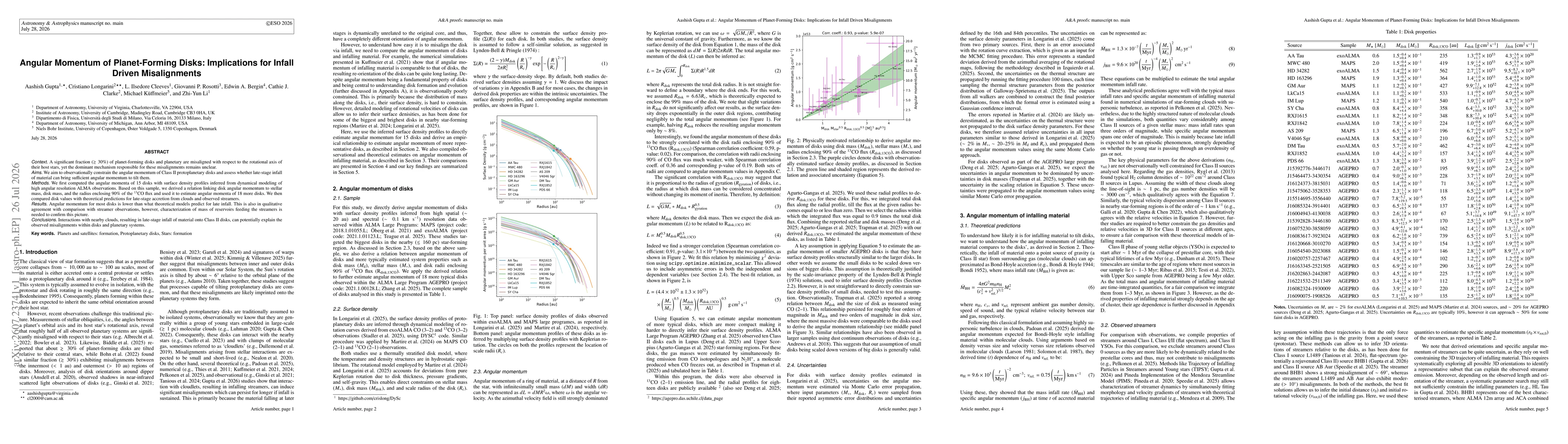 Thumbnail for Angular Momentum of Planet-Forming Disks: Implications for Infall Driven Misalignments