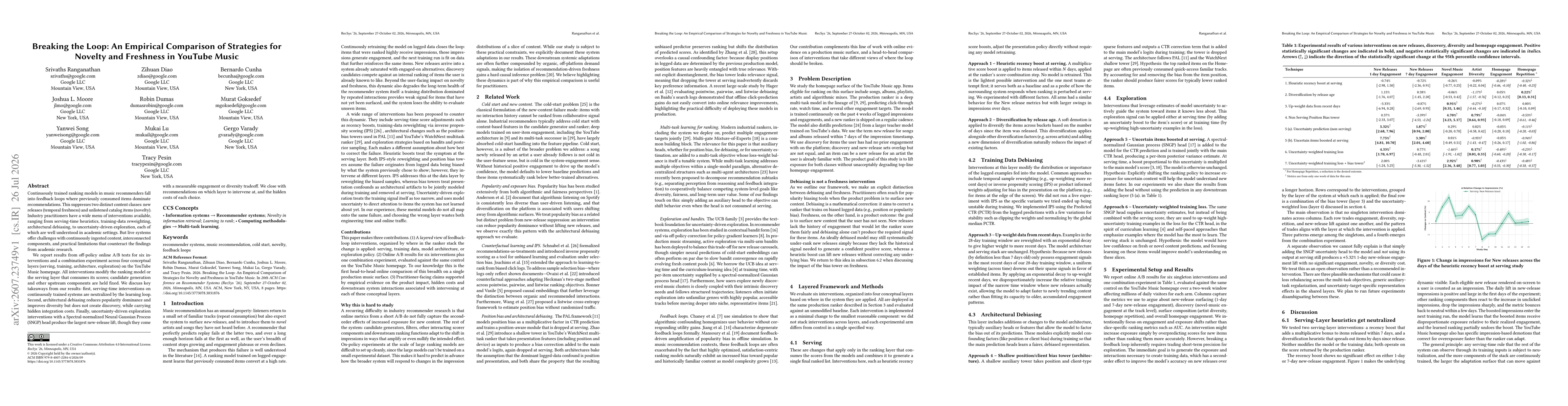 Thumbnail for Breaking the Loop: An Empirical Comparison of Strategies for Novelty and Freshness in YouTube Music
