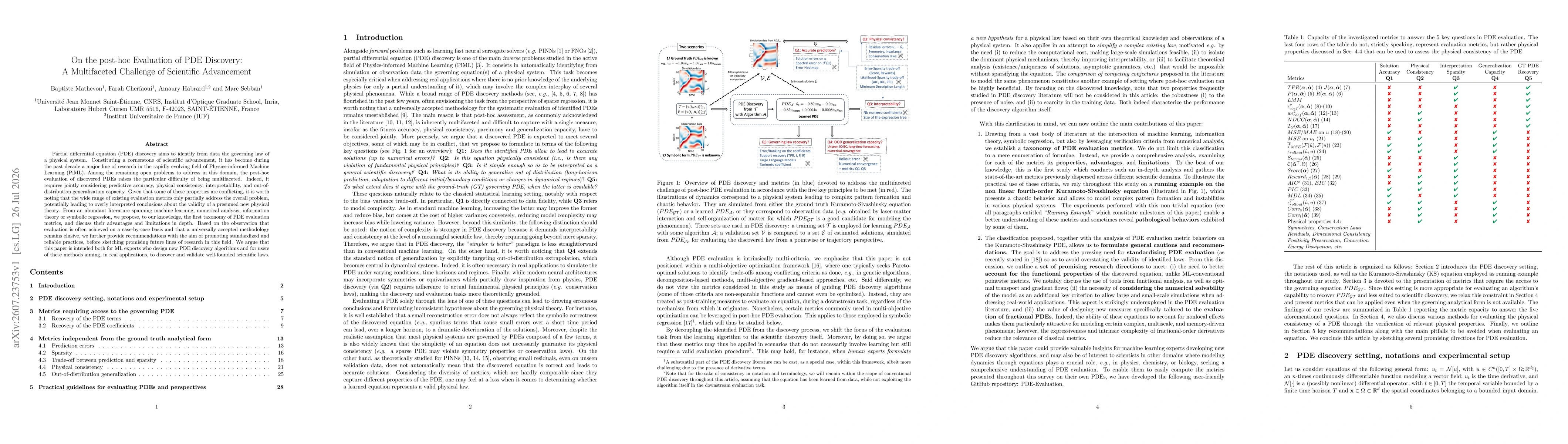 Thumbnail for On the post-hoc Evaluation of PDE Discovery: A Multifaceted Challenge of Scientific Advancement